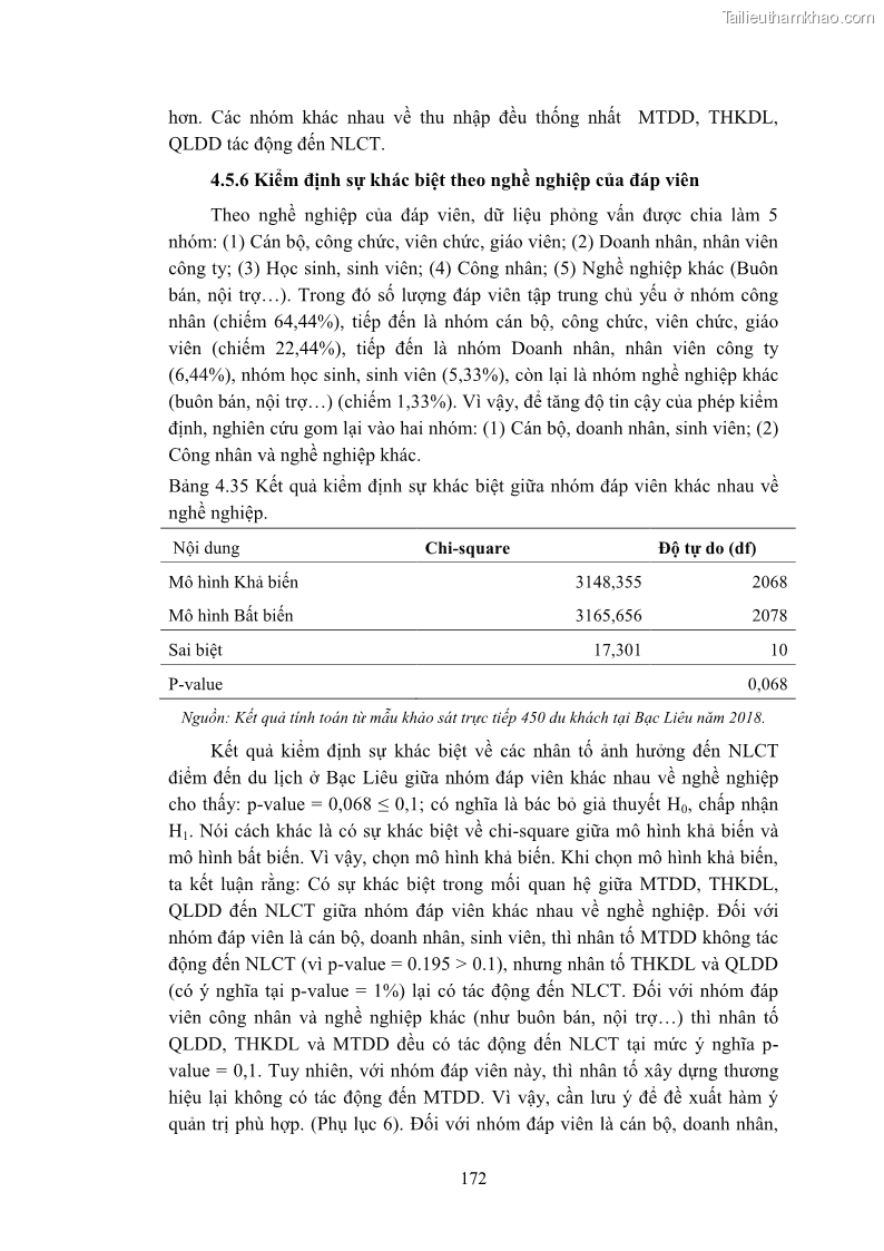Luận án tiến sĩ quản trị kinh doanh Nâng cao năng lực cạnh tranh điểm đến du lịch ở Bạc Liêu - 16 Trang 190
