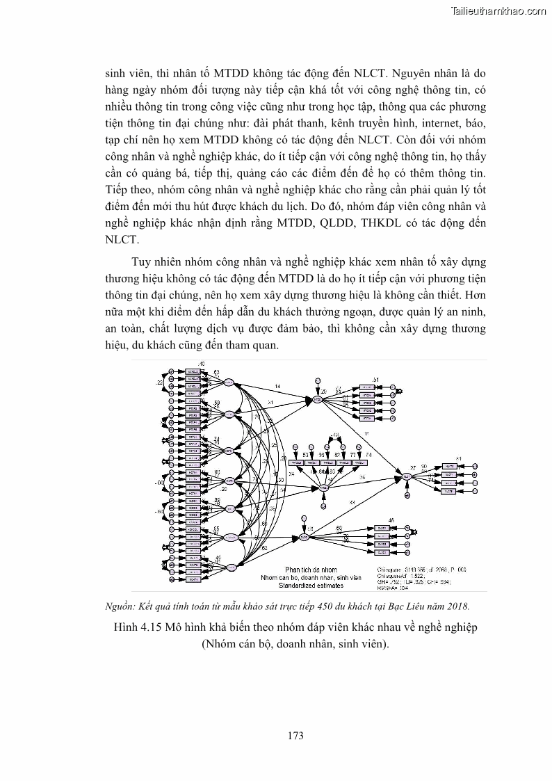 Luận án tiến sĩ quản trị kinh doanh Nâng cao năng lực cạnh tranh điểm đến du lịch ở Bạc Liêu - 16 Trang 191