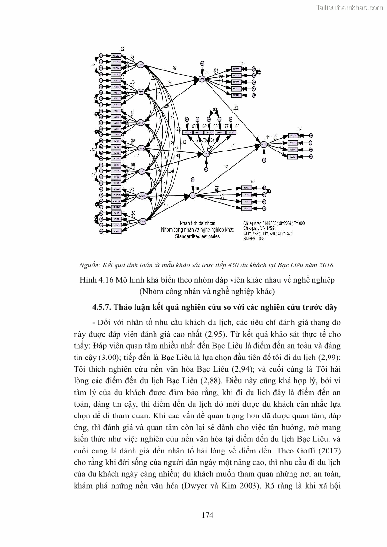 Luận án tiến sĩ quản trị kinh doanh Nâng cao năng lực cạnh tranh điểm đến du lịch ở Bạc Liêu - 16 Trang 192