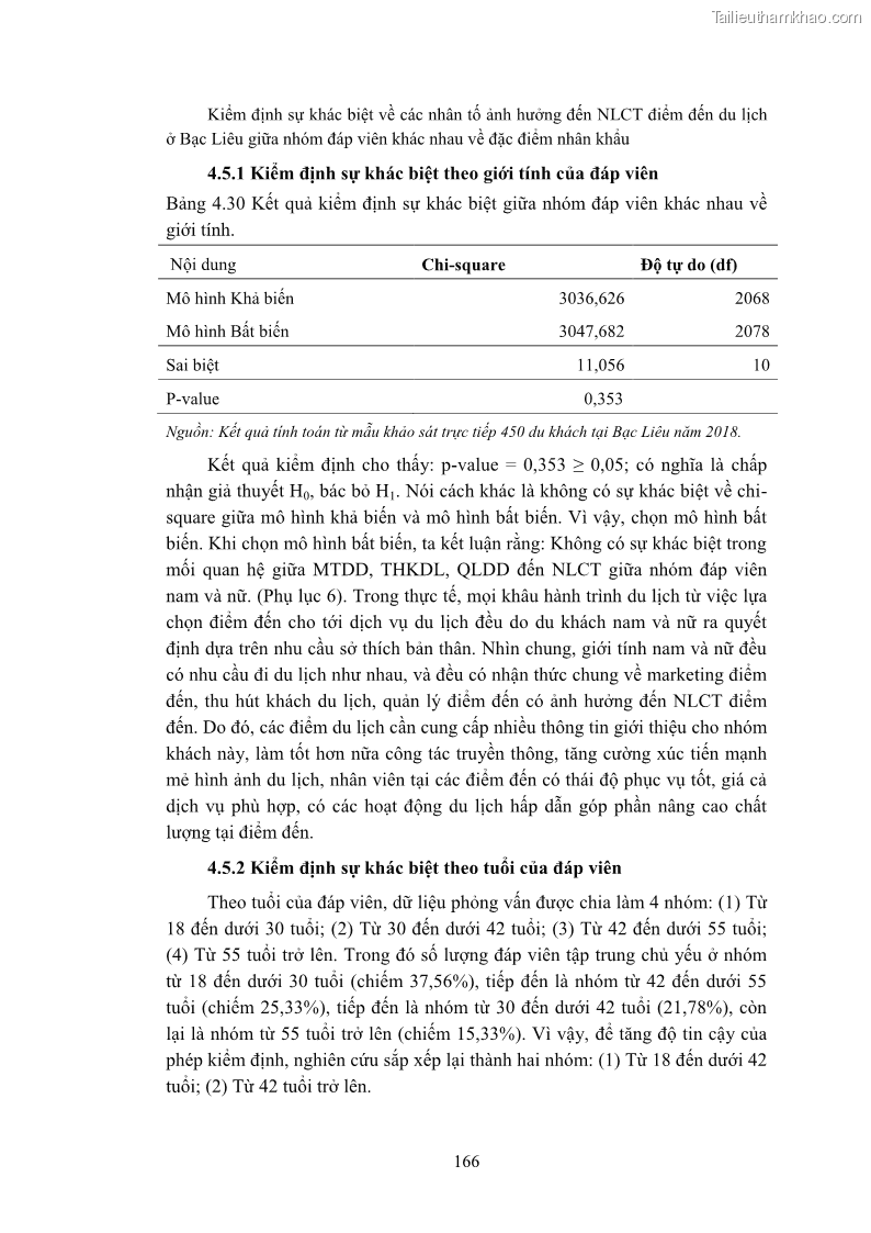 Luận án tiến sĩ quản trị kinh doanh Nâng cao năng lực cạnh tranh điểm đến du lịch ở Bạc Liêu - 16 Trang 184