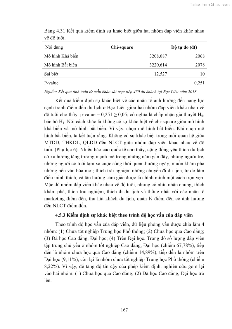Luận án tiến sĩ quản trị kinh doanh Nâng cao năng lực cạnh tranh điểm đến du lịch ở Bạc Liêu - 16 Trang 185