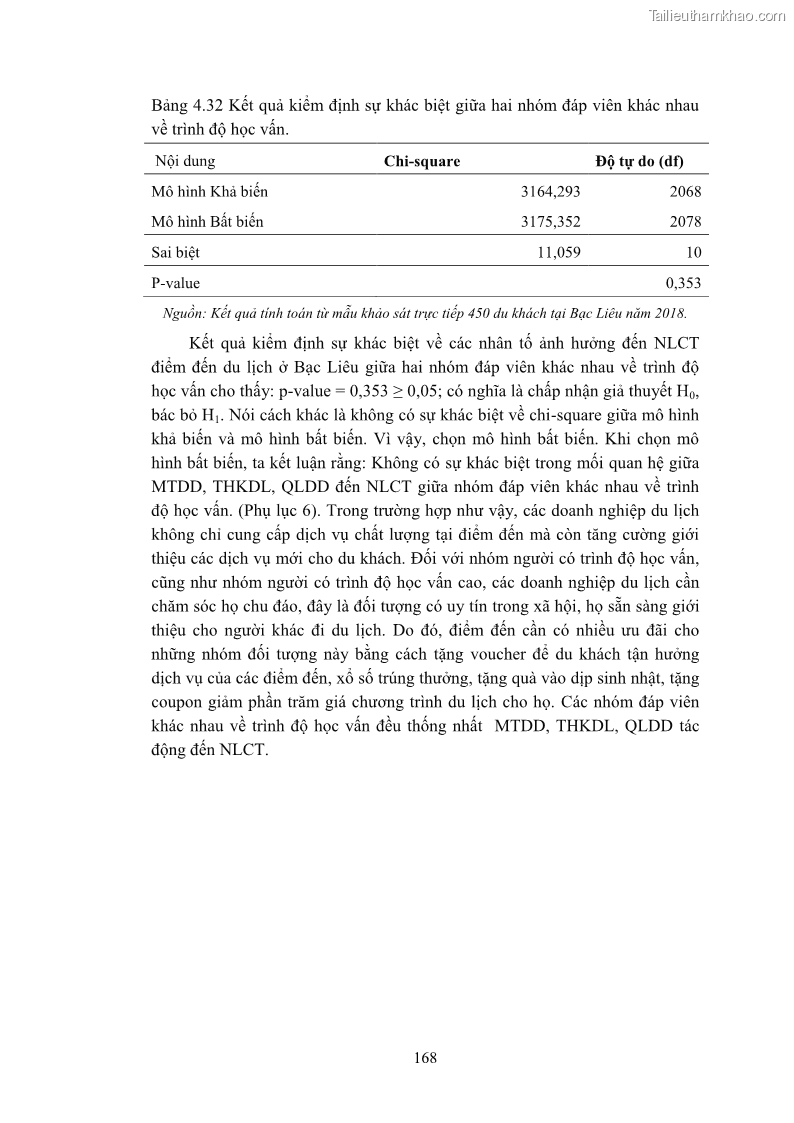 Luận án tiến sĩ quản trị kinh doanh Nâng cao năng lực cạnh tranh điểm đến du lịch ở Bạc Liêu - 16 Trang 186