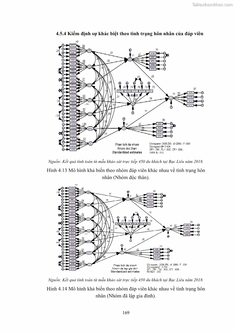 Luận án tiến sĩ quản trị kinh doanh Nâng cao năng lực cạnh tranh điểm đến du lịch ở Bạc Liêu - 16 Trang 187