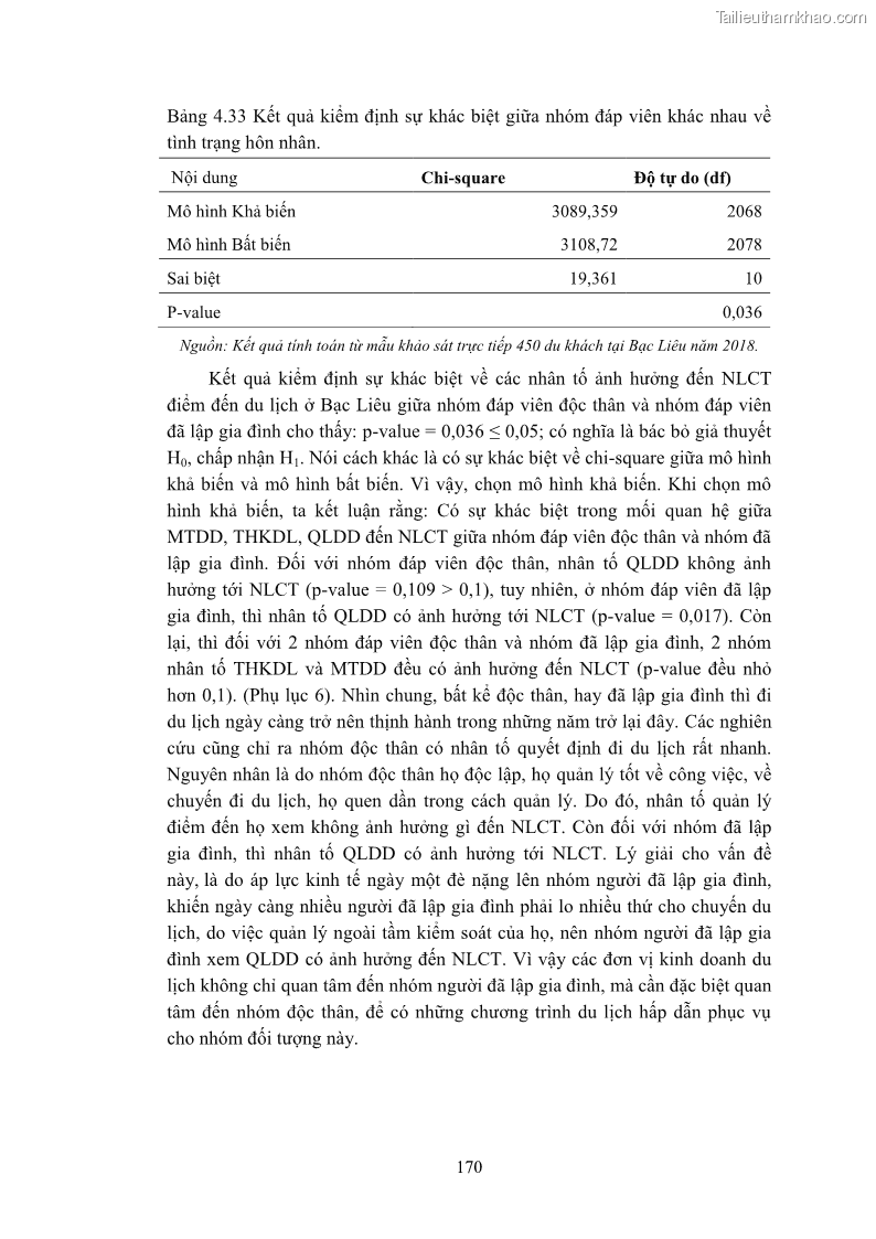 Luận án tiến sĩ quản trị kinh doanh Nâng cao năng lực cạnh tranh điểm đến du lịch ở Bạc Liêu - 16 Trang 188