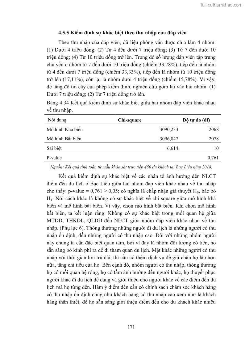 Luận án tiến sĩ quản trị kinh doanh Nâng cao năng lực cạnh tranh điểm đến du lịch ở Bạc Liêu - 16 Trang 189