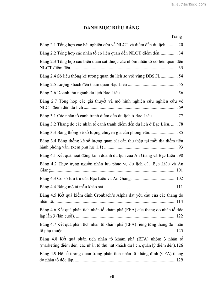 Luận án tiến sĩ quản trị kinh doanh Nâng cao năng lực cạnh tranh điểm đến du lịch ở Bạc Liêu - 2 Trang 15