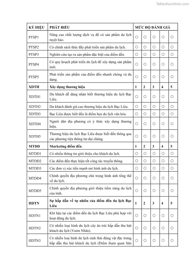 Luận án tiến sĩ quản trị kinh doanh Nâng cao năng lực cạnh tranh điểm đến du lịch ở Bạc Liêu - 20 Trang 229