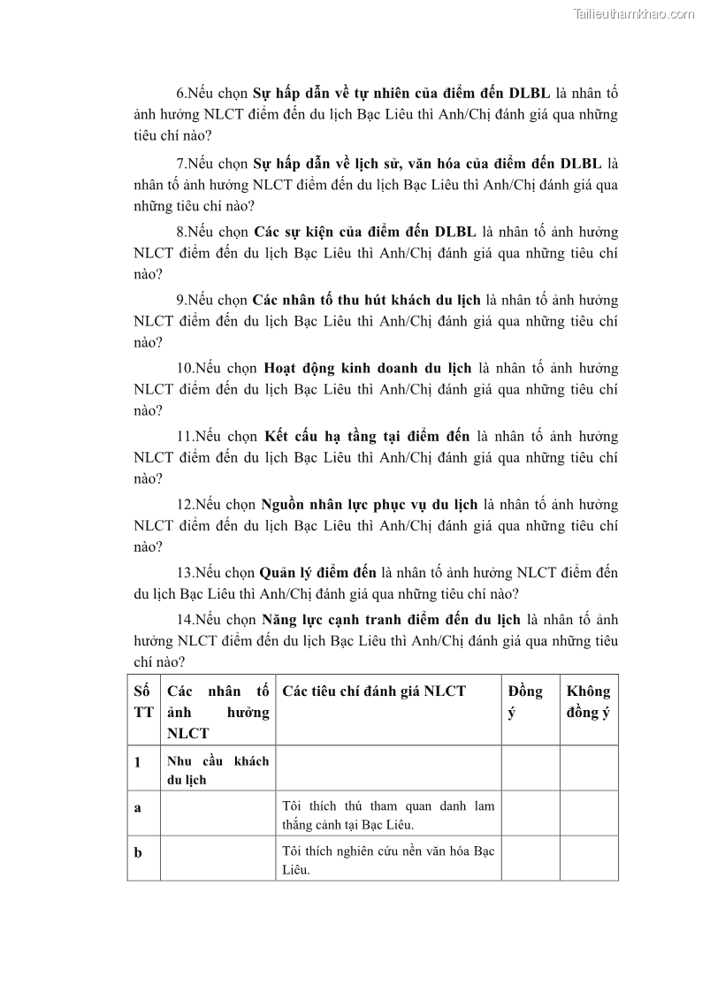 Luận án tiến sĩ quản trị kinh doanh Nâng cao năng lực cạnh tranh điểm đến du lịch ở Bạc Liêu - 20 Trang 238