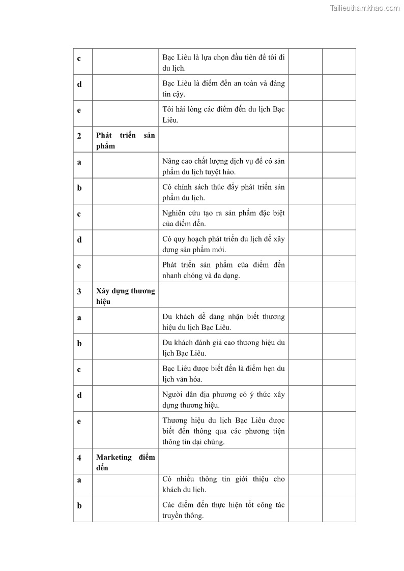 Luận án tiến sĩ quản trị kinh doanh Nâng cao năng lực cạnh tranh điểm đến du lịch ở Bạc Liêu - 20 Trang 239