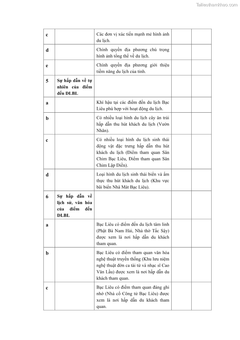 Luận án tiến sĩ quản trị kinh doanh Nâng cao năng lực cạnh tranh điểm đến du lịch ở Bạc Liêu - 20 Trang 240