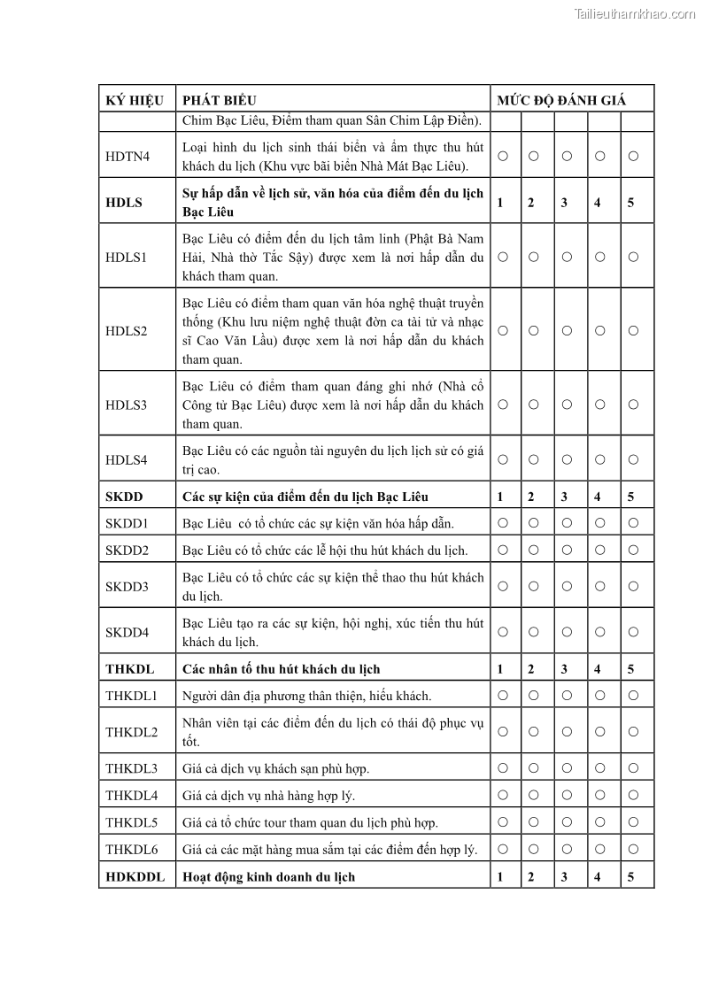 Luận án tiến sĩ quản trị kinh doanh Nâng cao năng lực cạnh tranh điểm đến du lịch ở Bạc Liêu - 20 Trang 230