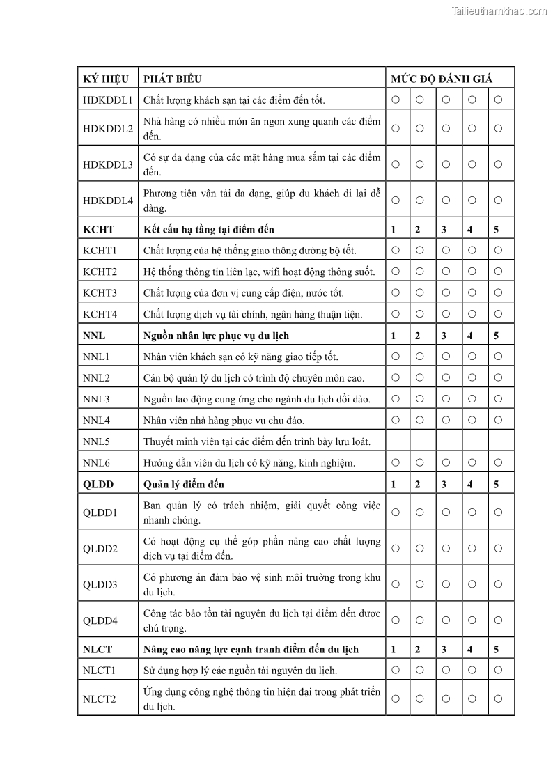 Luận án tiến sĩ quản trị kinh doanh Nâng cao năng lực cạnh tranh điểm đến du lịch ở Bạc Liêu - 20 Trang 231