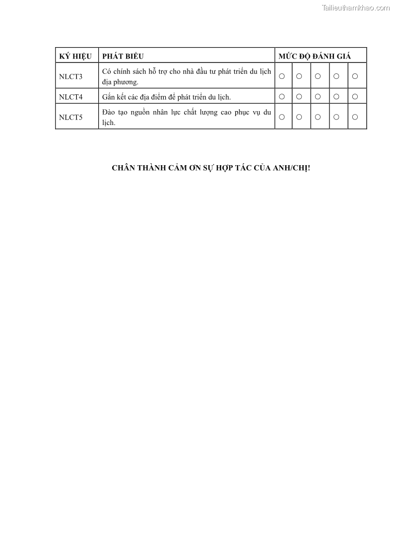 Luận án tiến sĩ quản trị kinh doanh Nâng cao năng lực cạnh tranh điểm đến du lịch ở Bạc Liêu - 20 Trang 232