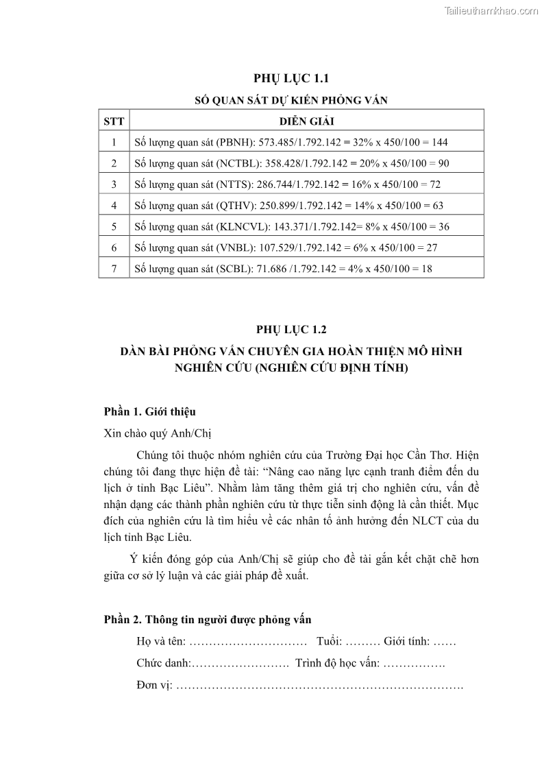 Luận án tiến sĩ quản trị kinh doanh Nâng cao năng lực cạnh tranh điểm đến du lịch ở Bạc Liêu - 20 Trang 233