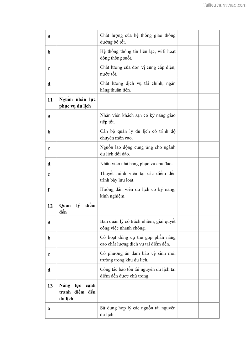 Luận án tiến sĩ quản trị kinh doanh Nâng cao năng lực cạnh tranh điểm đến du lịch ở Bạc Liêu - 21 Trang 242