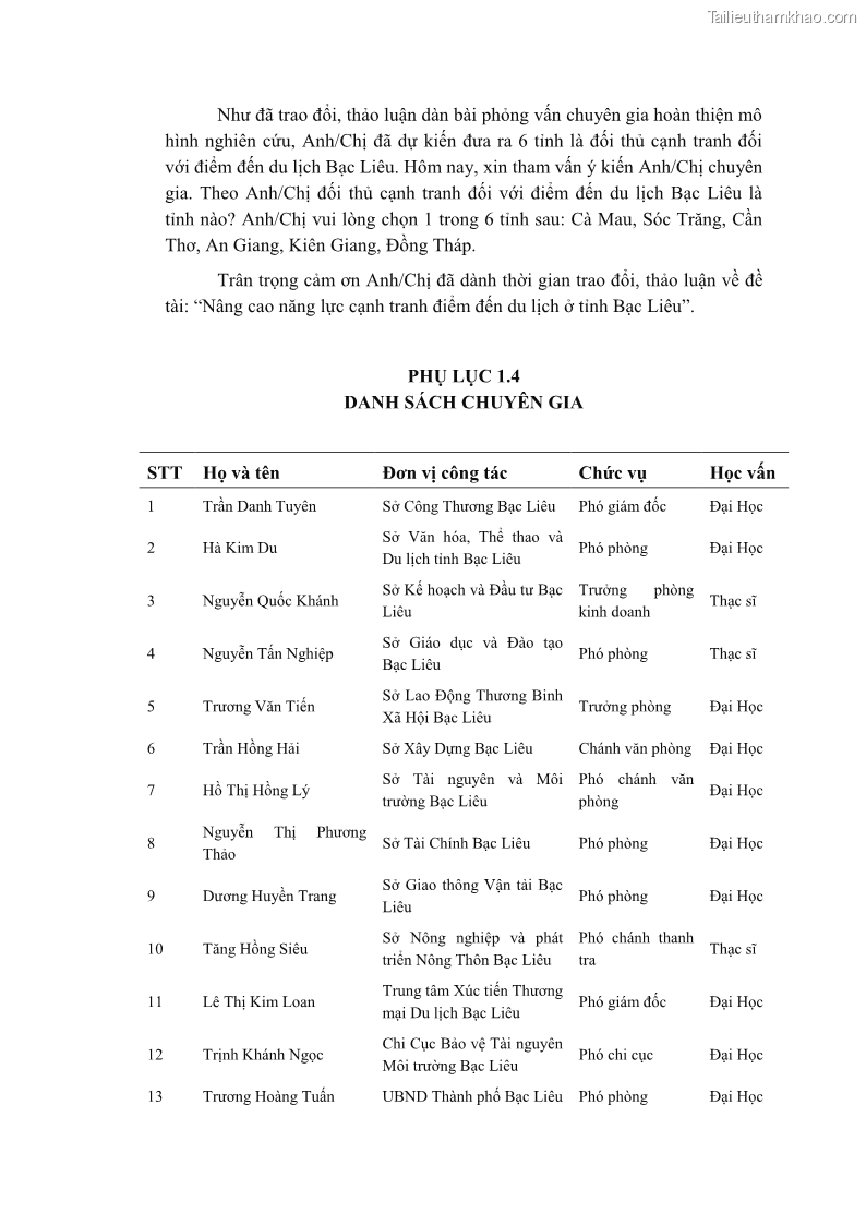 Luận án tiến sĩ quản trị kinh doanh Nâng cao năng lực cạnh tranh điểm đến du lịch ở Bạc Liêu - 21 Trang 244