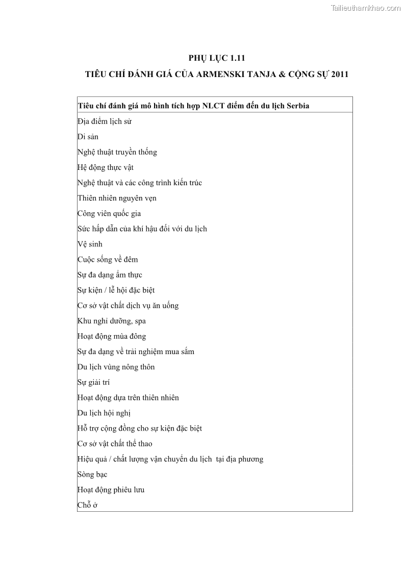 Luận án tiến sĩ quản trị kinh doanh Nâng cao năng lực cạnh tranh điểm đến du lịch ở Bạc Liêu - 22 Trang 259