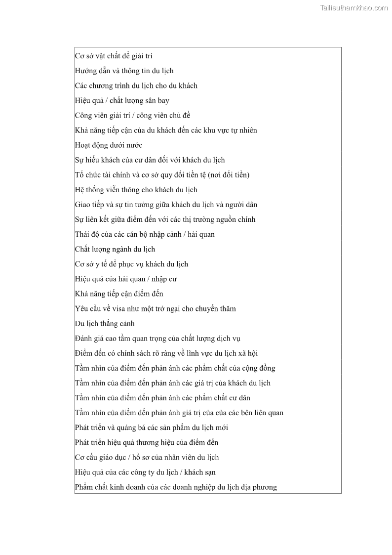 Luận án tiến sĩ quản trị kinh doanh Nâng cao năng lực cạnh tranh điểm đến du lịch ở Bạc Liêu - 22 Trang 260