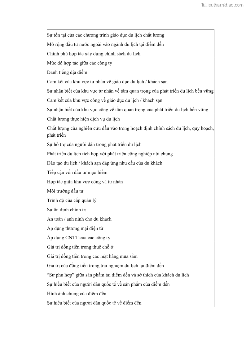 Luận án tiến sĩ quản trị kinh doanh Nâng cao năng lực cạnh tranh điểm đến du lịch ở Bạc Liêu - 22 Trang 261