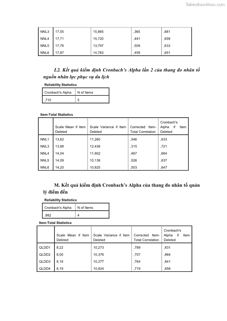 Luận án tiến sĩ quản trị kinh doanh Nâng cao năng lực cạnh tranh điểm đến du lịch ở Bạc Liêu - 23 Trang 274