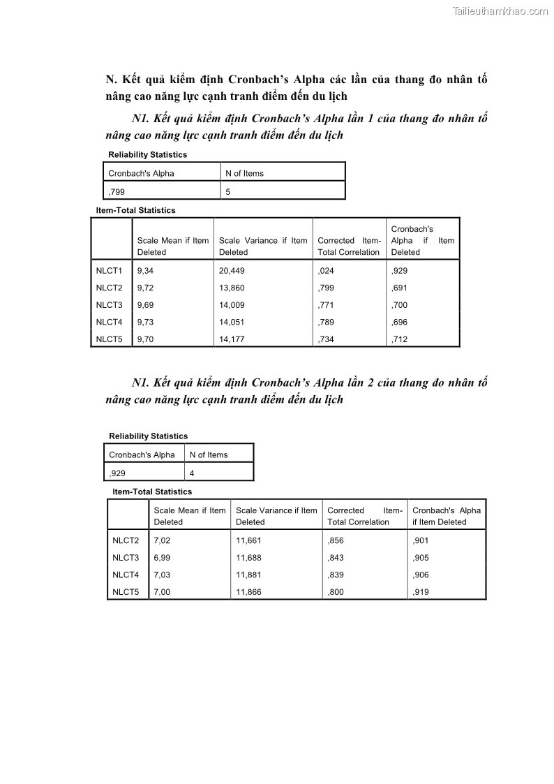 Luận án tiến sĩ quản trị kinh doanh Nâng cao năng lực cạnh tranh điểm đến du lịch ở Bạc Liêu - 23 Trang 275