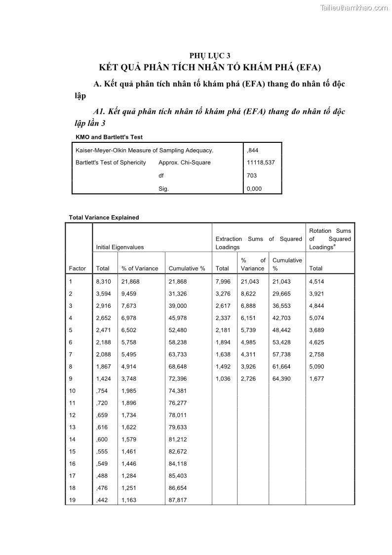 Luận án tiến sĩ quản trị kinh doanh Nâng cao năng lực cạnh tranh điểm đến du lịch ở Bạc Liêu - 23 Trang 276