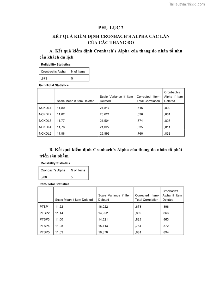 Luận án tiến sĩ quản trị kinh doanh Nâng cao năng lực cạnh tranh điểm đến du lịch ở Bạc Liêu - 23 Trang 269