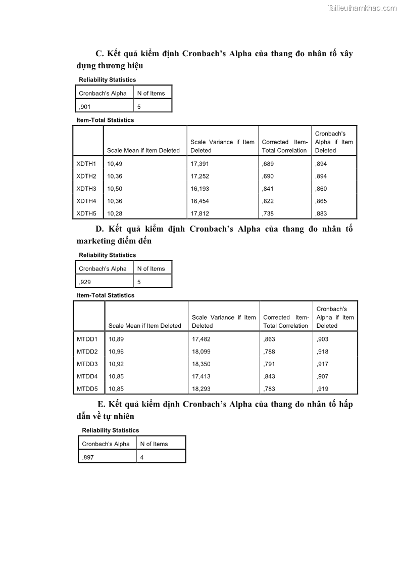 Luận án tiến sĩ quản trị kinh doanh Nâng cao năng lực cạnh tranh điểm đến du lịch ở Bạc Liêu - 23 Trang 270