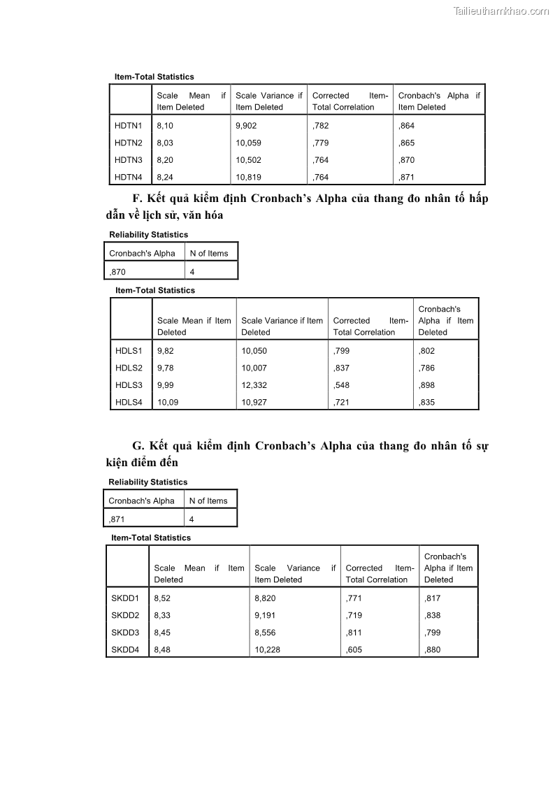 Luận án tiến sĩ quản trị kinh doanh Nâng cao năng lực cạnh tranh điểm đến du lịch ở Bạc Liêu - 23 Trang 271
