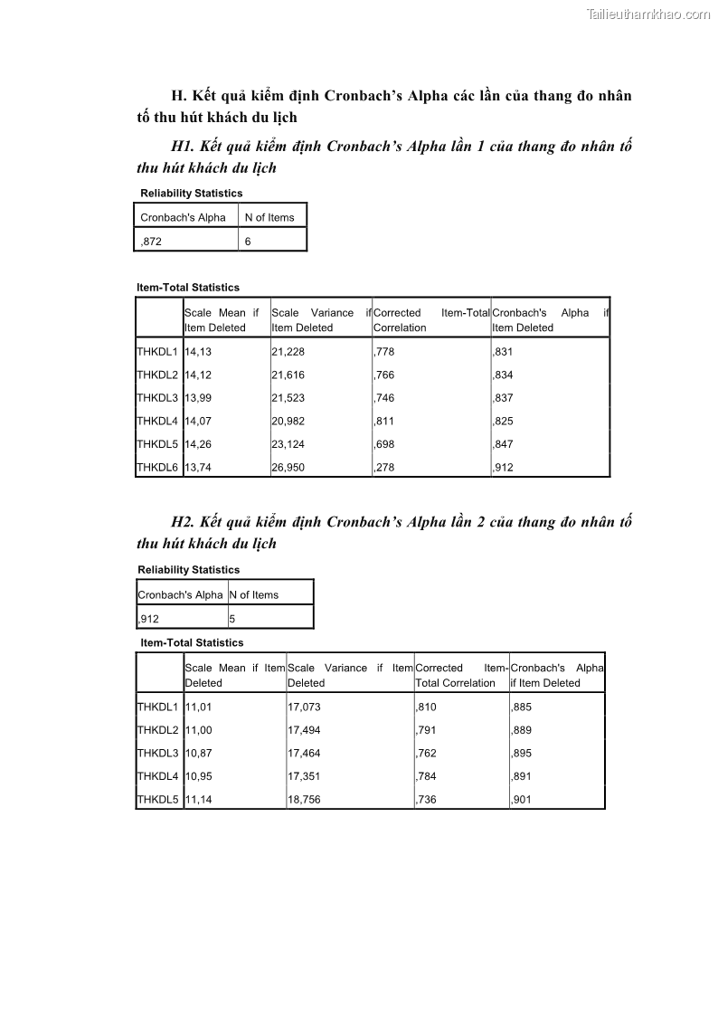 Luận án tiến sĩ quản trị kinh doanh Nâng cao năng lực cạnh tranh điểm đến du lịch ở Bạc Liêu - 23 Trang 272