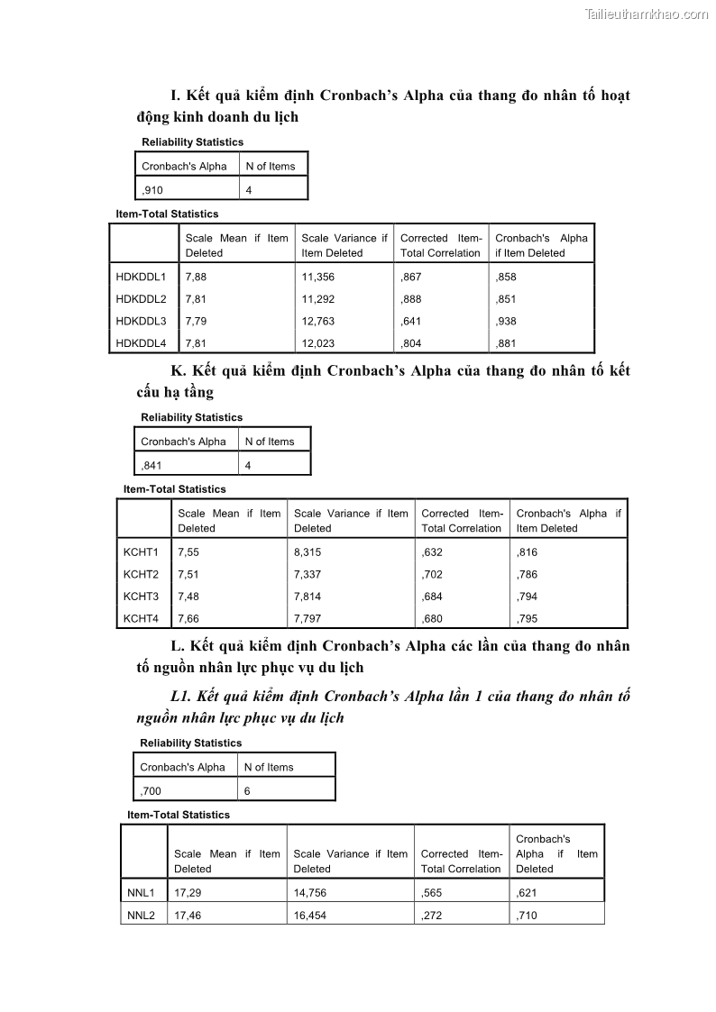 Luận án tiến sĩ quản trị kinh doanh Nâng cao năng lực cạnh tranh điểm đến du lịch ở Bạc Liêu - 23 Trang 273
