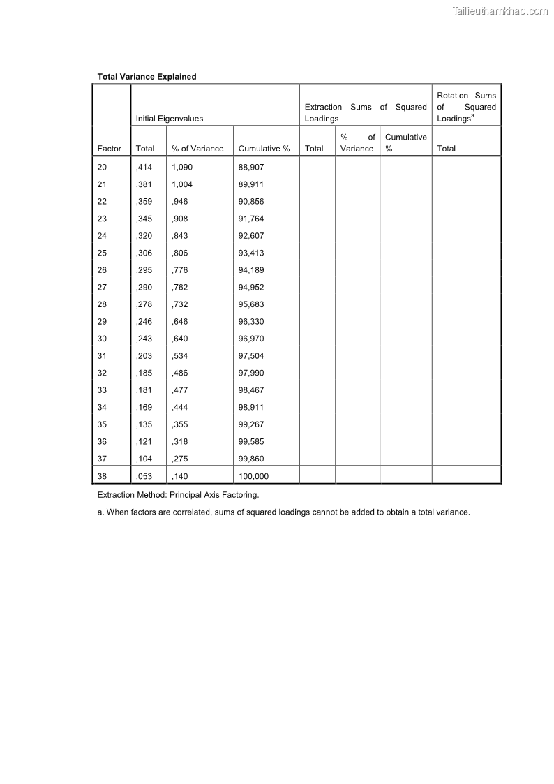Luận án tiến sĩ quản trị kinh doanh Nâng cao năng lực cạnh tranh điểm đến du lịch ở Bạc Liêu - 24 Trang 277
