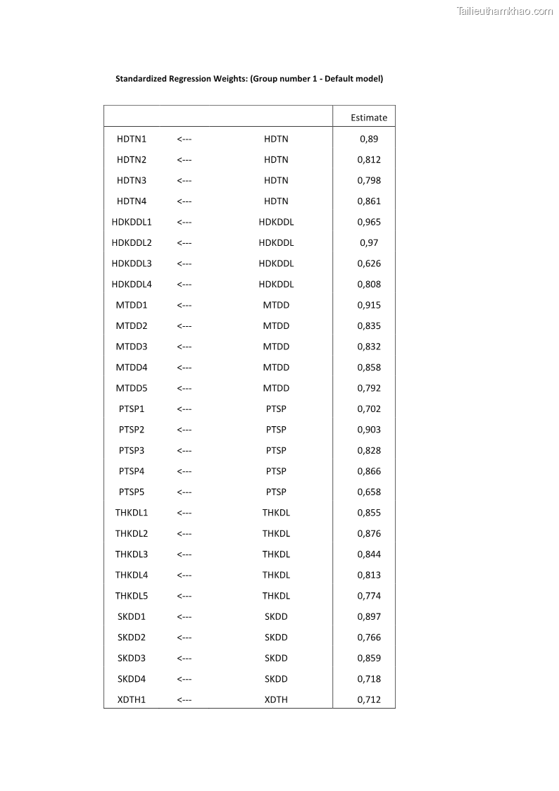 Luận án tiến sĩ quản trị kinh doanh Nâng cao năng lực cạnh tranh điểm đến du lịch ở Bạc Liêu - 24 Trang 286