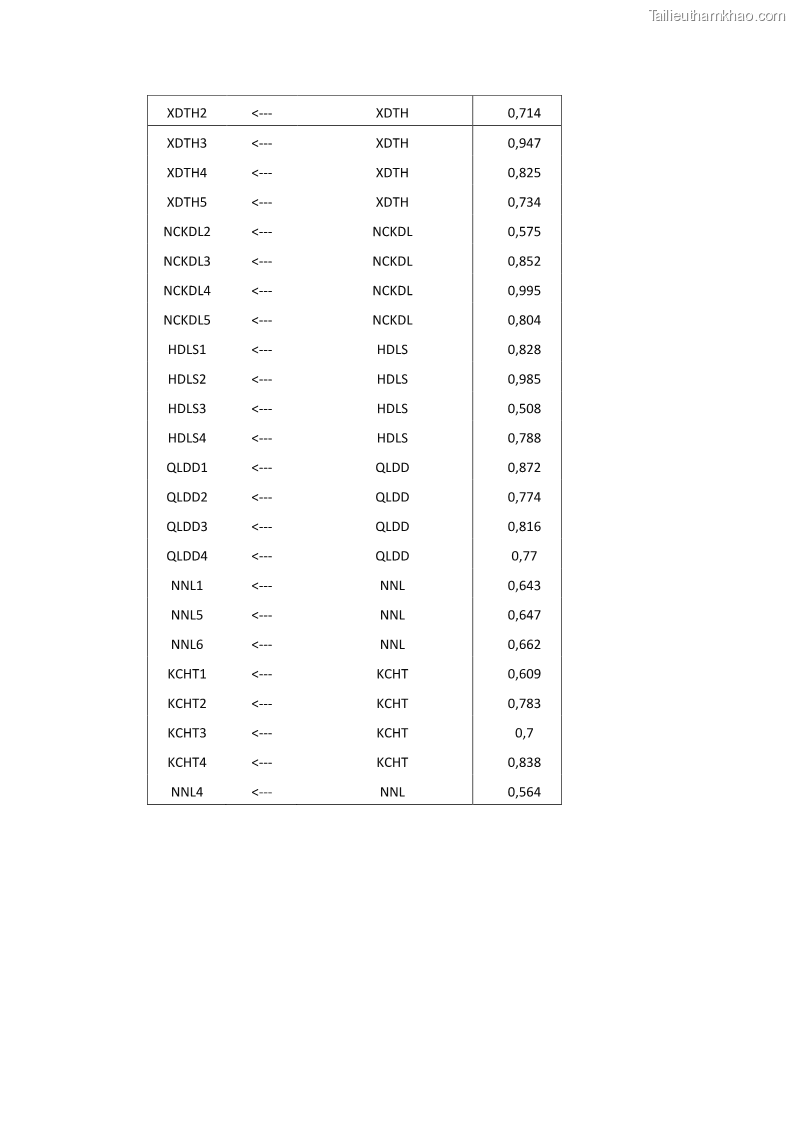 Luận án tiến sĩ quản trị kinh doanh Nâng cao năng lực cạnh tranh điểm đến du lịch ở Bạc Liêu - 24 Trang 287