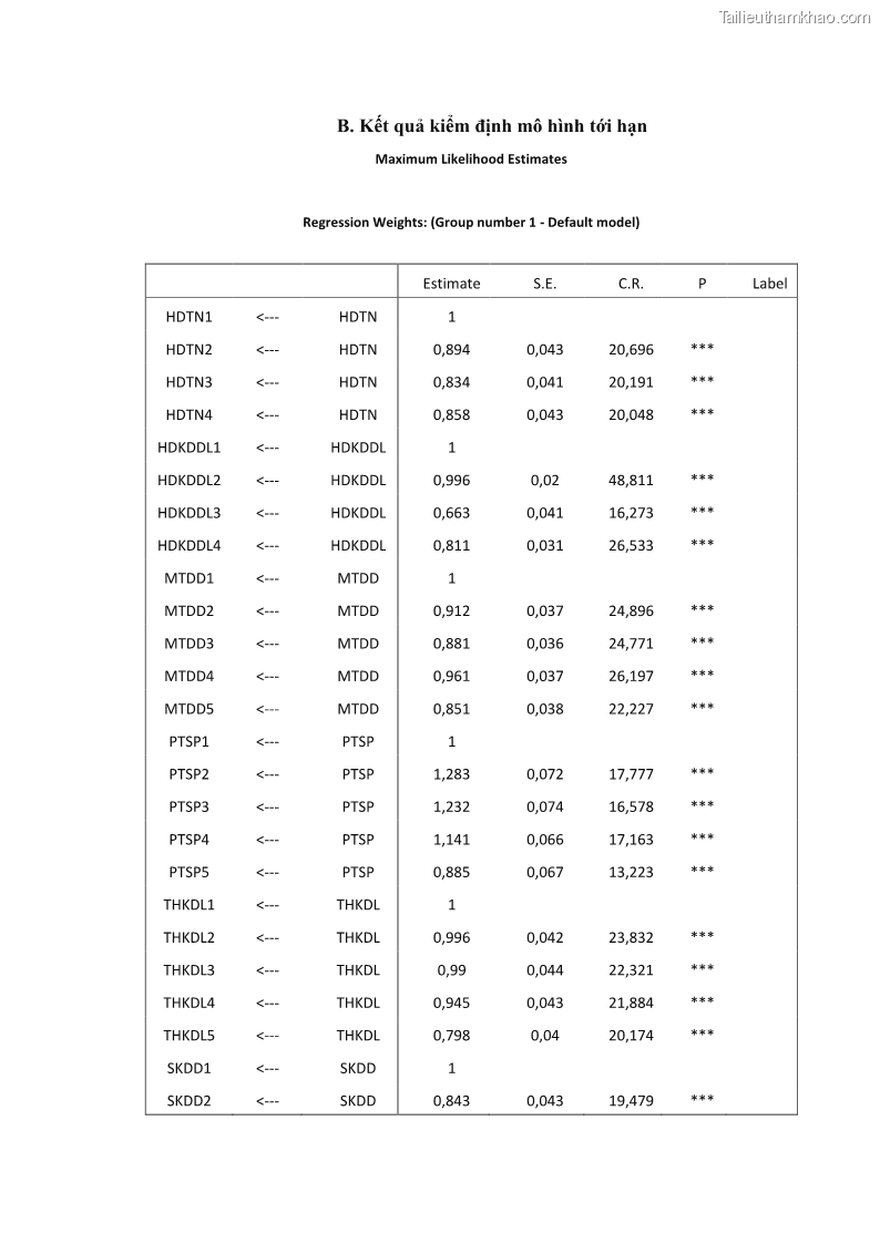 Luận án tiến sĩ quản trị kinh doanh Nâng cao năng lực cạnh tranh điểm đến du lịch ở Bạc Liêu - 24 Trang 288