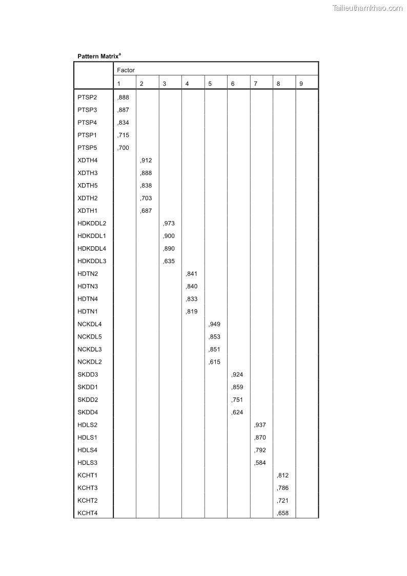 Luận án tiến sĩ quản trị kinh doanh Nâng cao năng lực cạnh tranh điểm đến du lịch ở Bạc Liêu - 24 Trang 278