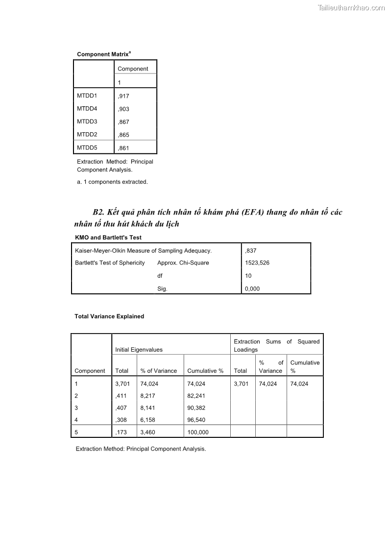Luận án tiến sĩ quản trị kinh doanh Nâng cao năng lực cạnh tranh điểm đến du lịch ở Bạc Liêu - 24 Trang 280