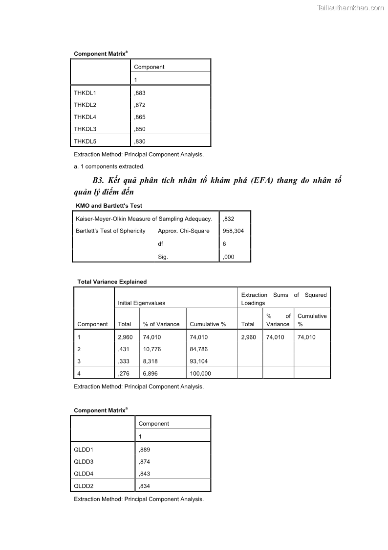 Luận án tiến sĩ quản trị kinh doanh Nâng cao năng lực cạnh tranh điểm đến du lịch ở Bạc Liêu - 24 Trang 281