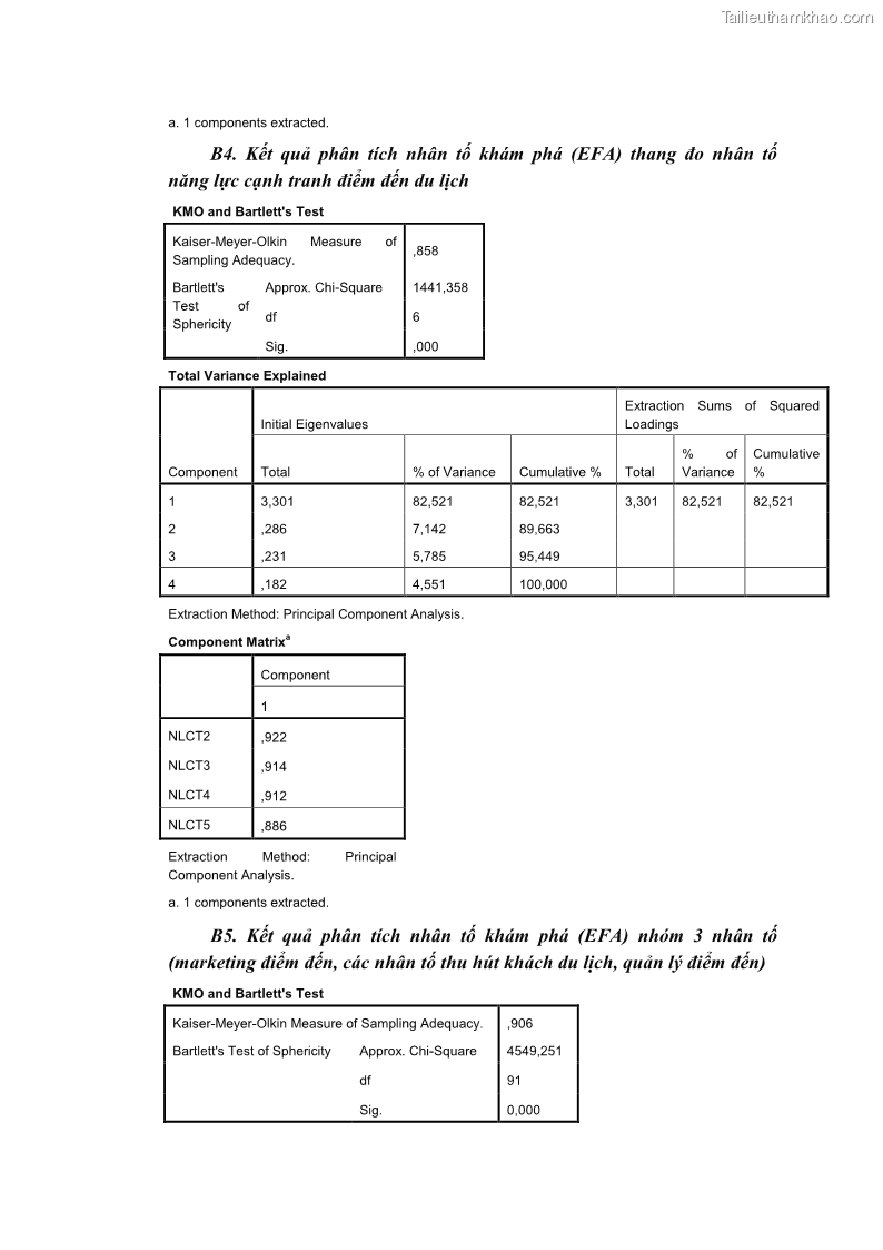 Luận án tiến sĩ quản trị kinh doanh Nâng cao năng lực cạnh tranh điểm đến du lịch ở Bạc Liêu - 24 Trang 282