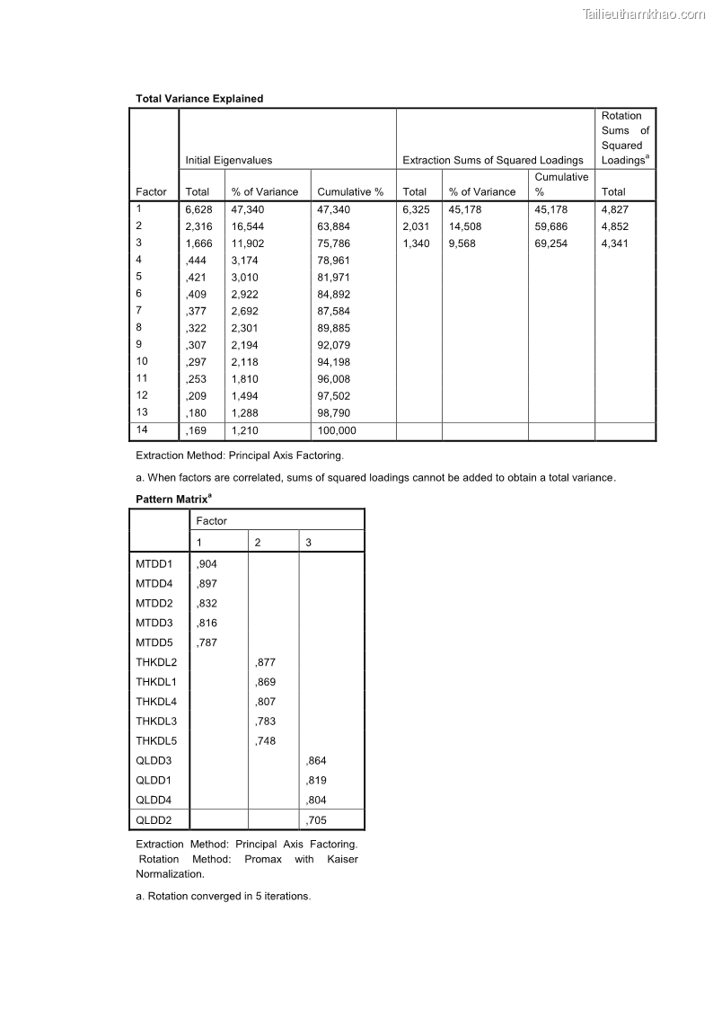Luận án tiến sĩ quản trị kinh doanh Nâng cao năng lực cạnh tranh điểm đến du lịch ở Bạc Liêu - 24 Trang 283