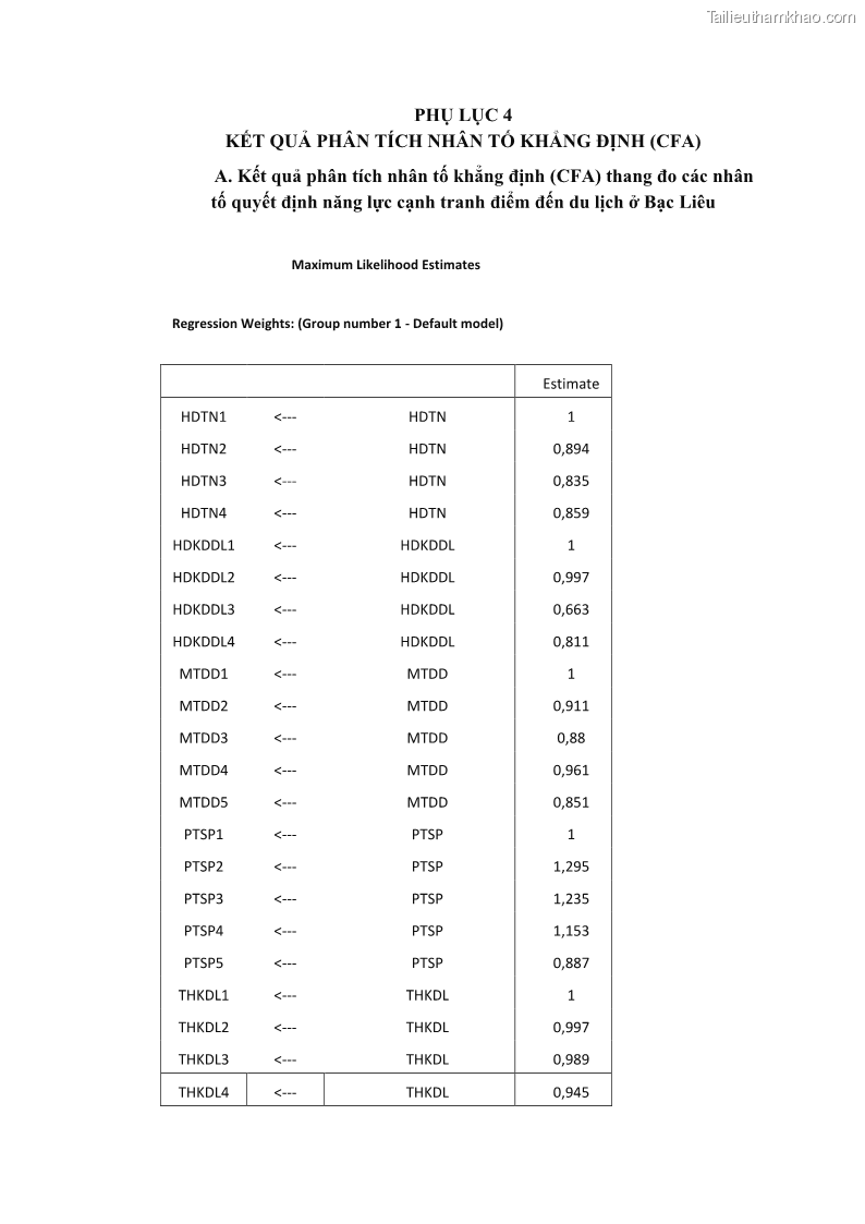 Luận án tiến sĩ quản trị kinh doanh Nâng cao năng lực cạnh tranh điểm đến du lịch ở Bạc Liêu - 24 Trang 284