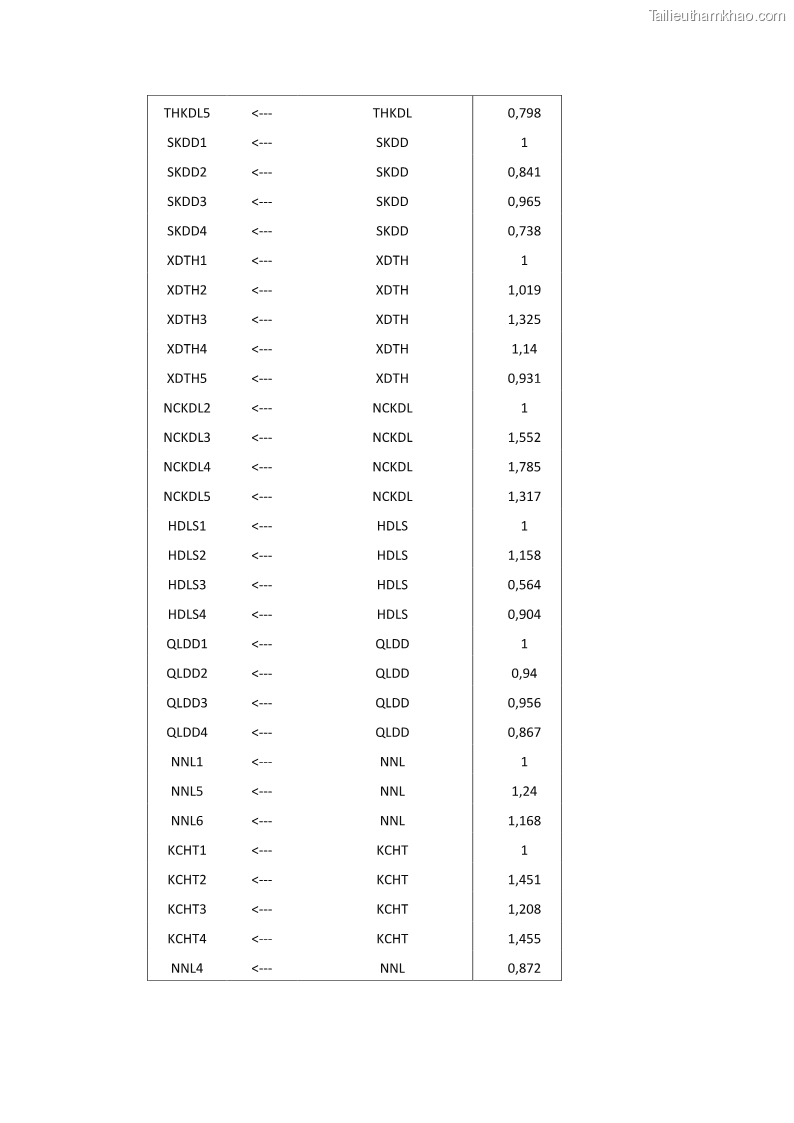 Luận án tiến sĩ quản trị kinh doanh Nâng cao năng lực cạnh tranh điểm đến du lịch ở Bạc Liêu - 24 Trang 285