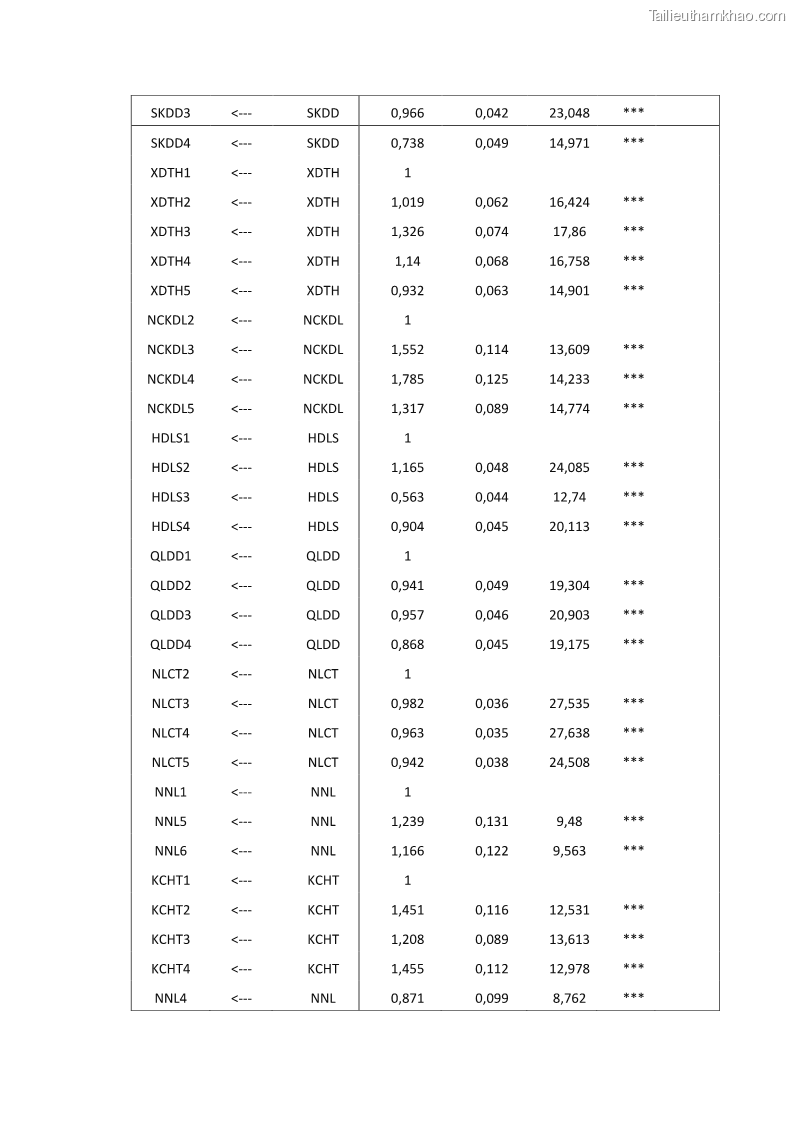 Luận án tiến sĩ quản trị kinh doanh Nâng cao năng lực cạnh tranh điểm đến du lịch ở Bạc Liêu - 25 Trang 289