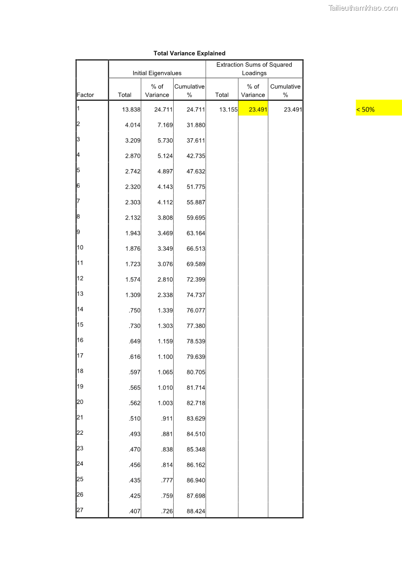 Luận án tiến sĩ quản trị kinh doanh Nâng cao năng lực cạnh tranh điểm đến du lịch ở Bạc Liêu - 25 Trang 298
