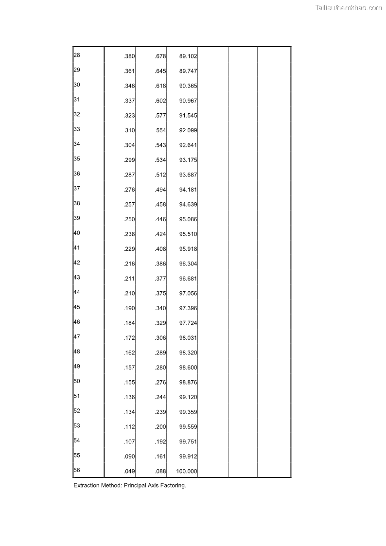 Luận án tiến sĩ quản trị kinh doanh Nâng cao năng lực cạnh tranh điểm đến du lịch ở Bạc Liêu - 25 Trang 299