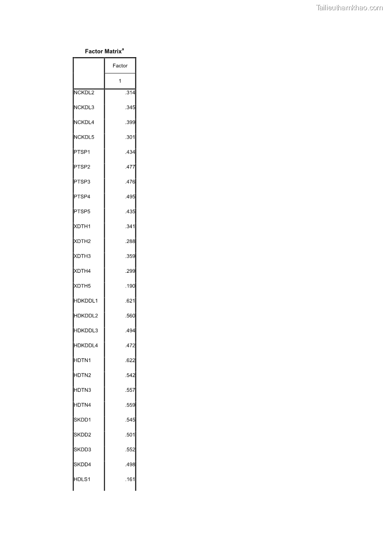Luận án tiến sĩ quản trị kinh doanh Nâng cao năng lực cạnh tranh điểm đến du lịch ở Bạc Liêu - 25 Trang 300