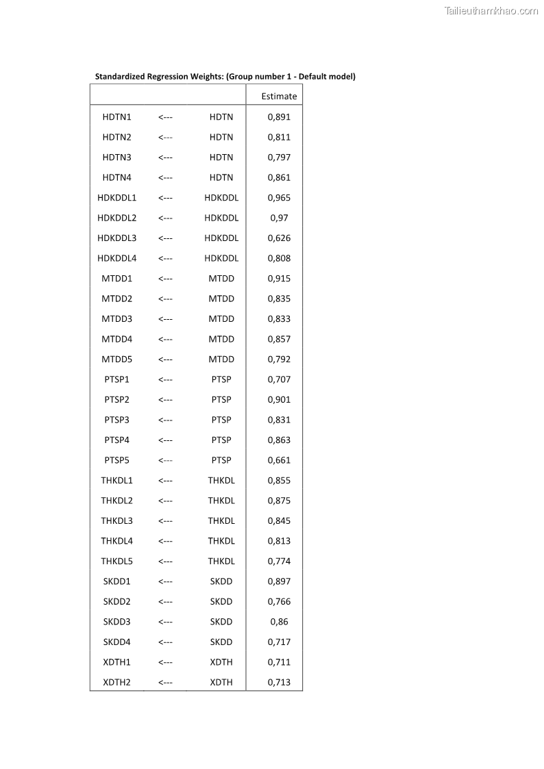 Luận án tiến sĩ quản trị kinh doanh Nâng cao năng lực cạnh tranh điểm đến du lịch ở Bạc Liêu - 25 Trang 290