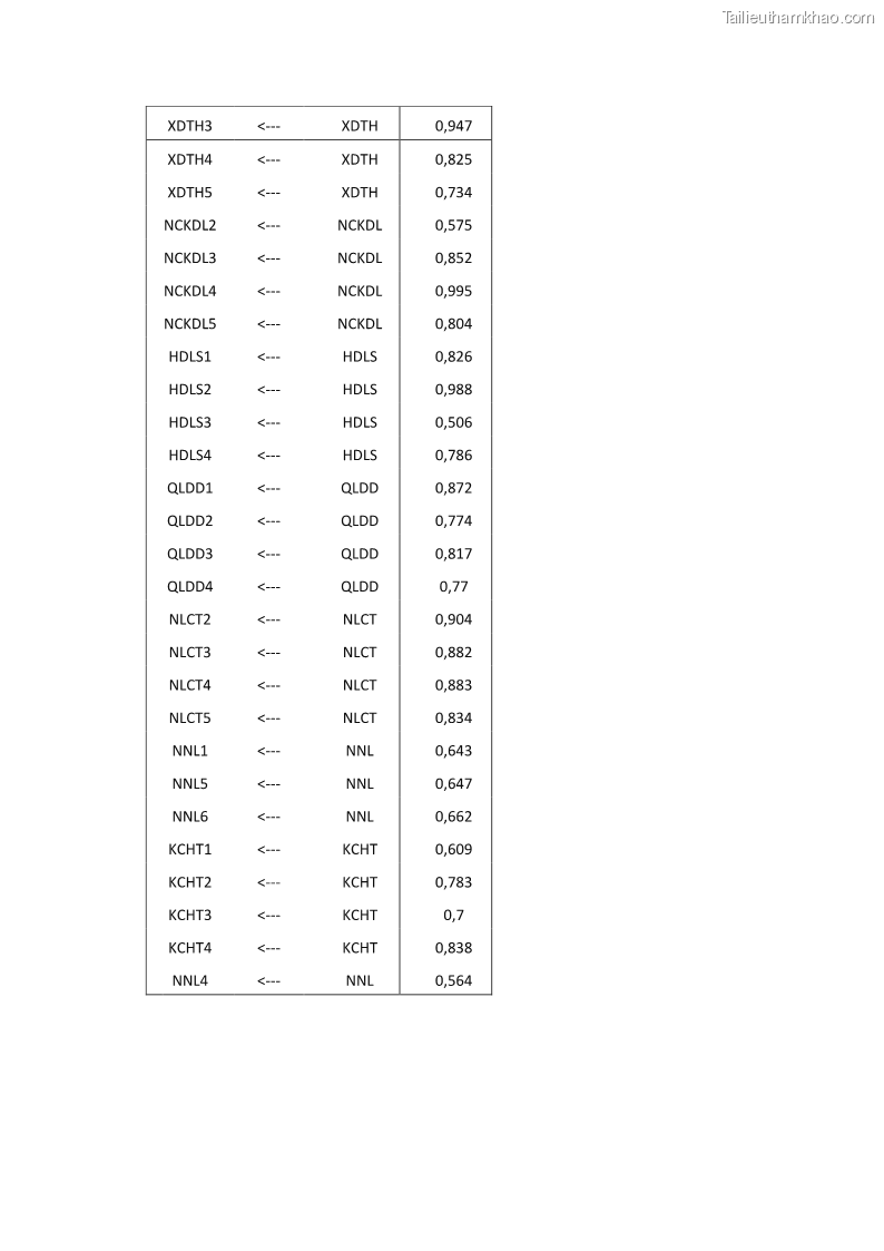 Luận án tiến sĩ quản trị kinh doanh Nâng cao năng lực cạnh tranh điểm đến du lịch ở Bạc Liêu - 25 Trang 291