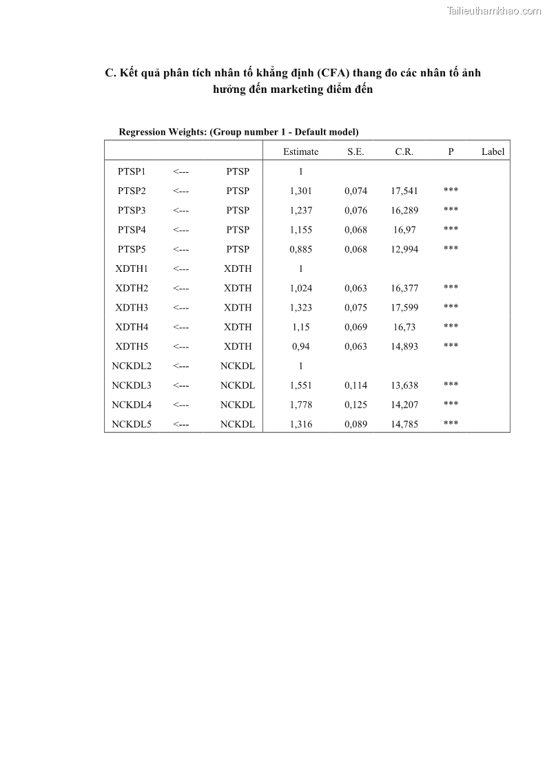 Luận án tiến sĩ quản trị kinh doanh Nâng cao năng lực cạnh tranh điểm đến du lịch ở Bạc Liêu - 25 Trang 292