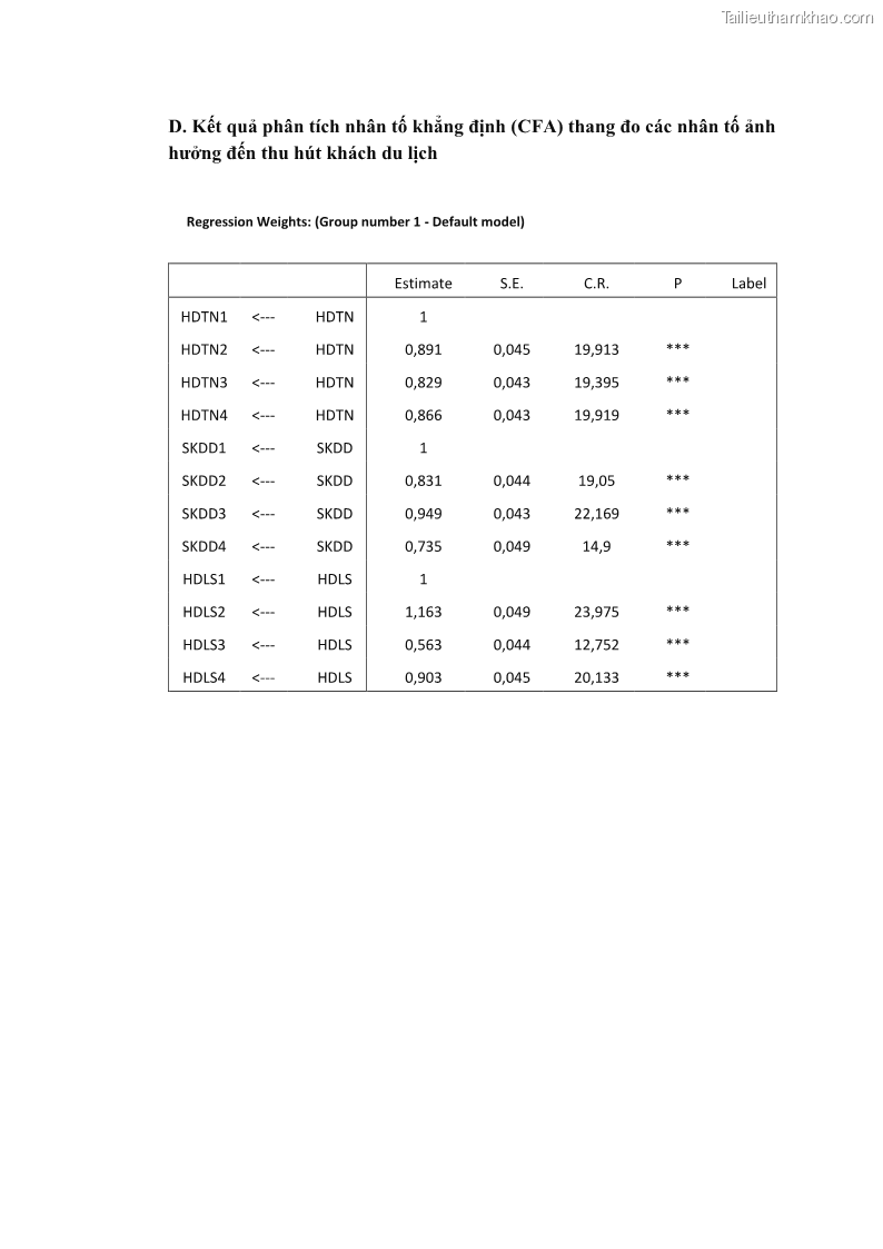 Luận án tiến sĩ quản trị kinh doanh Nâng cao năng lực cạnh tranh điểm đến du lịch ở Bạc Liêu - 25 Trang 293